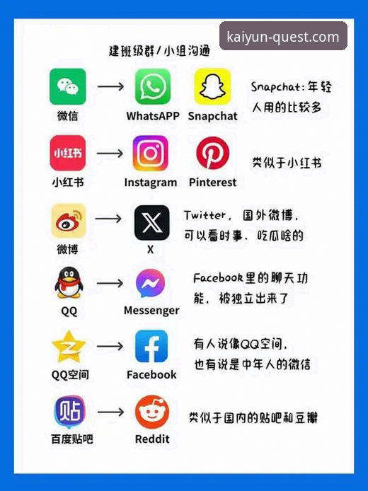 为什么选择开云APP下载能解决移动体育娱乐的三大痛点？
