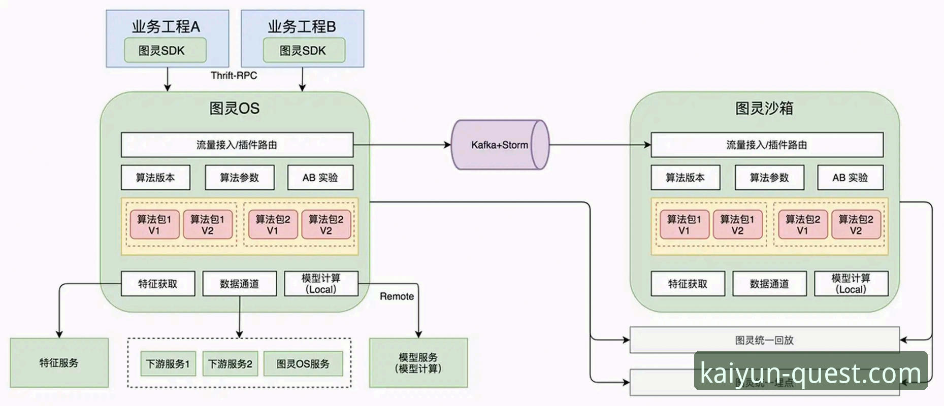 5个步骤解决开云体育官方网站下载下载不了怎么办的问题